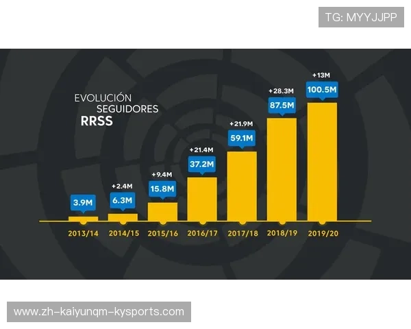西甲塞尔维亚联赛战绩回顾与各球队分析
