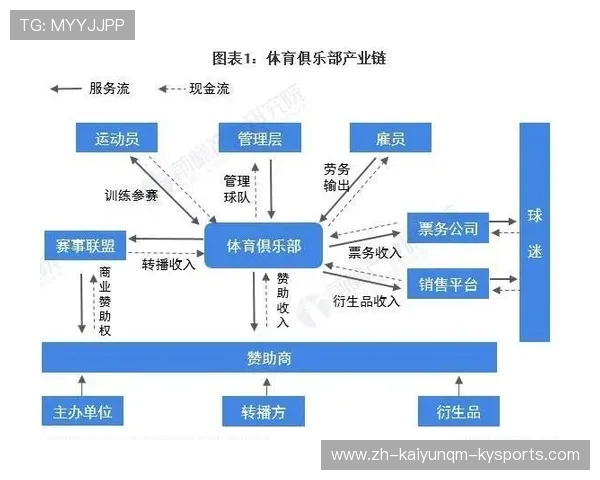 足球赛事的市场推广与商业模式创新